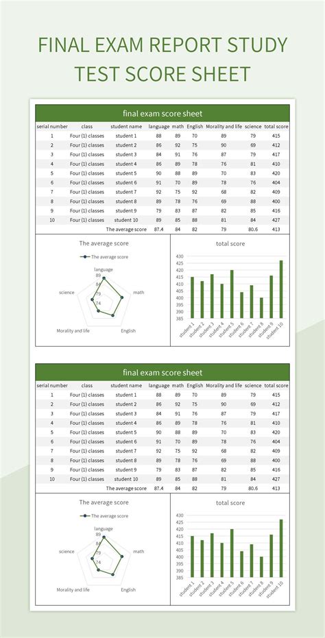 Exam scoring and score reports .